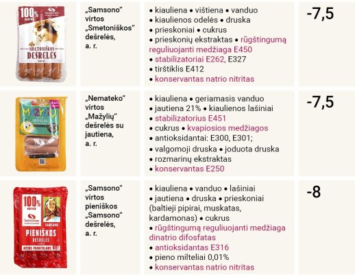 Eksperimentas: išnagrinėjus lietuviškų dešrelių sudėtį rezultatas šokiravo