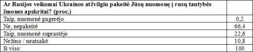 Lietuvos priešų sąrašą išvydęs politologas šokiruotas: praradome partnerę