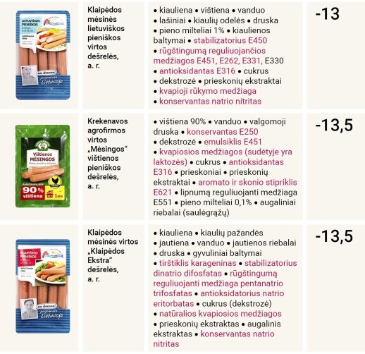 Eksperimentas: išnagrinėjus lietuviškų dešrelių sudėtį rezultatas šokiravo
