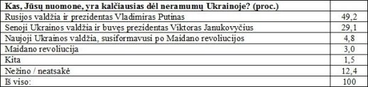 Lietuvos priešų sąrašą išvydęs politologas šokiruotas: praradome partnerę