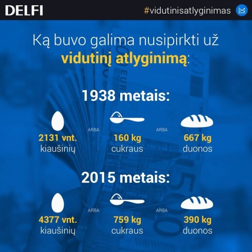 Idealizuojamas laikotarpis: kaip gyveno paprastas lietuvis
