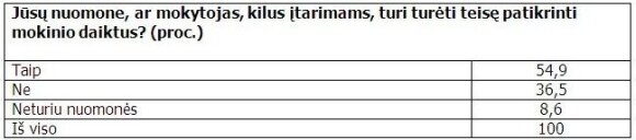 Mamos: mokytojai neturi teisės tramdyti vaikų