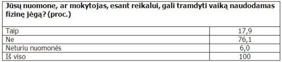 Mamos: mokytojai neturi teisės tramdyti vaikų