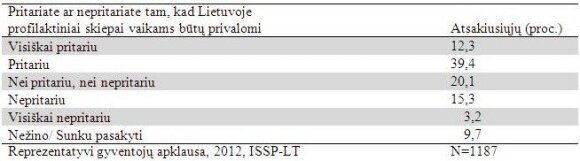 Privalomų skiepų atsisakymas: prisiminsime seniai pamirštas epidemijas