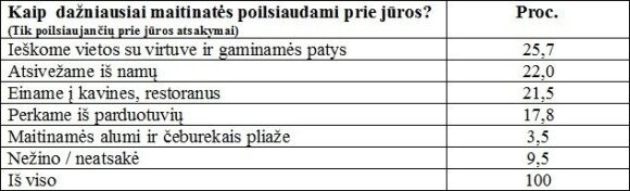 Kuo gąsdina Lietuvos kurortai