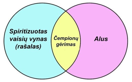10 gyvenimiškų dalykų, kuriuos universitetas jus tikrai išmoko