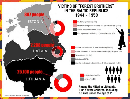 Dekonstrukcijos. Kremliaus propagandos taikiklyje – Lietuvos partizanai: žydšaudžiai nacistinėmis uniformomis, naikinę ištisus kaimus