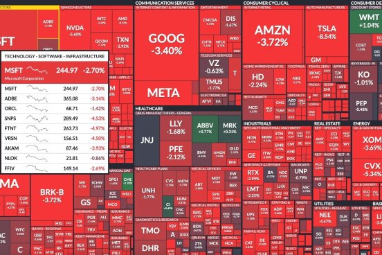 Akcijų rinkos šiemet nusidažė raudonai
