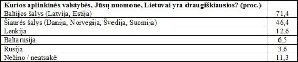 Wroga Litwie Polska