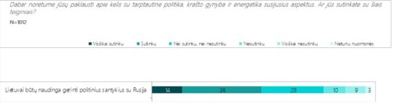 What Lithuanians really think about Russia and Putin: Poll results send clear message to Kremlin