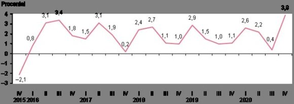     Changes in house prices during the quarter