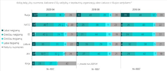 What Lithuanians really think about Russia and Putin: Poll results send clear message to Kremlin