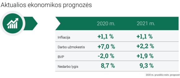 Vasiliauskas prepared three scenarios: according to the tough economy, it would also contract in 2021