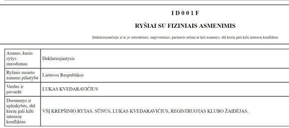 Vilniaus vicemero laisvalaikis su krepšinio klubu: kas dabar pasakys, kaip ten buvo iš tikrųjų?