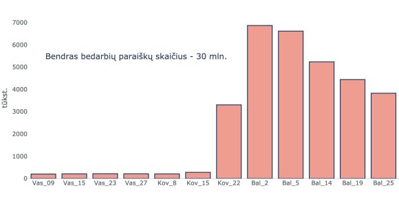 NT krizė