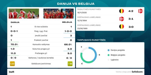 Denmark v Belgium