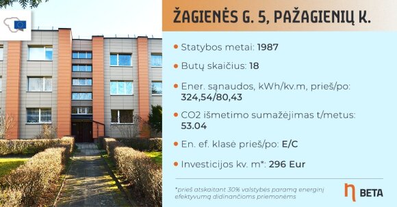 Renovuotas daugiabutis Žagienės g. 5, Pažagienių k.