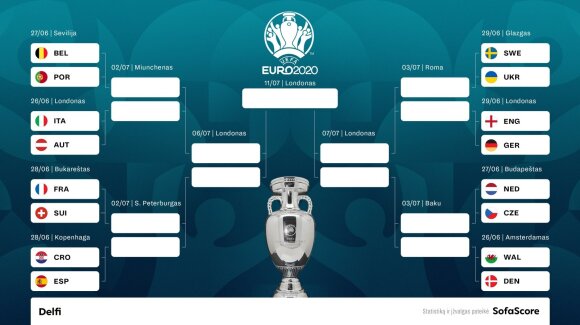 Couples from the eighth final of Euro 2020