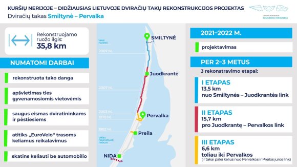 Reconstruction of bicycle lanes in Neringa