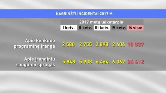 Lietuvos bankas, policija ir kitos institucijos toliau merkia pinigus į rusiškas IT sistemas