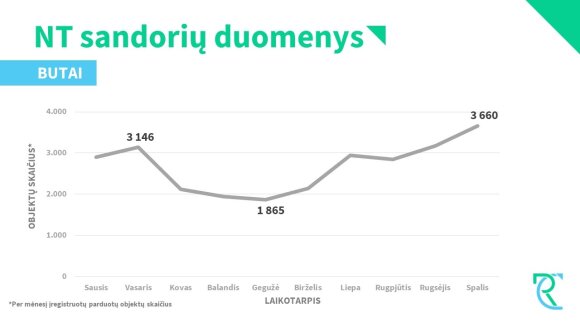 Real estate transaction data from the Registry Center