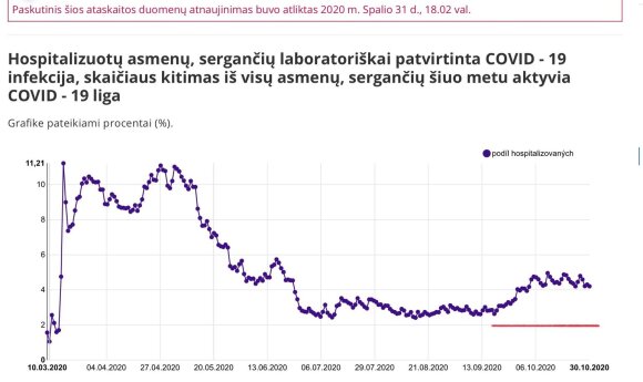 Statistics on the spread of the coronavirus