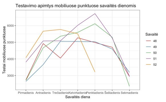 Data collected by V. Zemlis-Balevičius