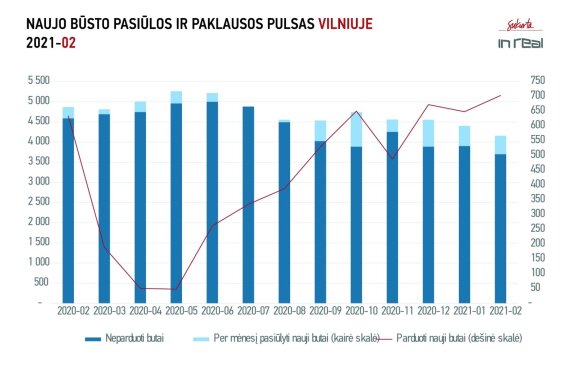 Buying and selling a house in Lithuania 