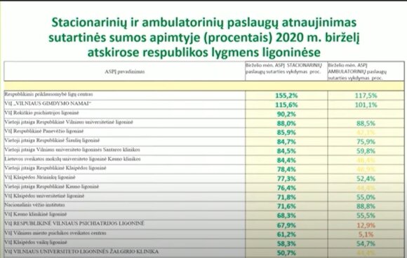 Information from health insurance funds on the work of medical institutions after quarantine.