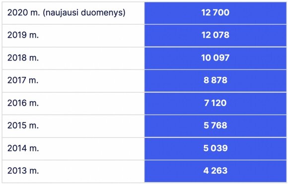 Legal rental statistics