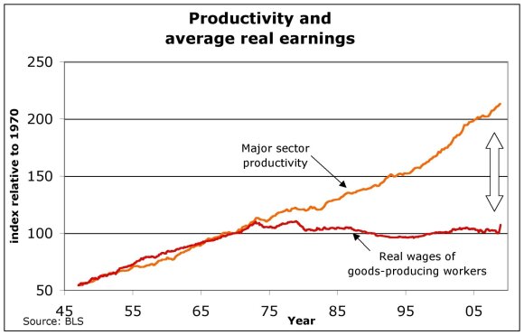 Įmonių ir darbuotojų produktyvumas