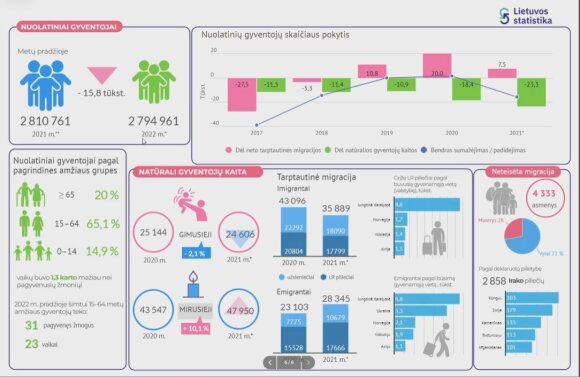 Statistikkkontoret presenterer årlige demografiske indikatorer