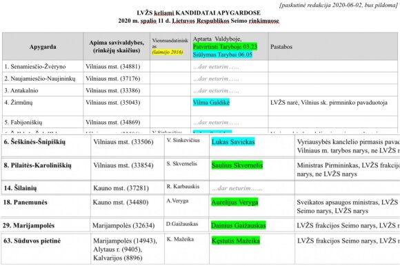 Internal documents 