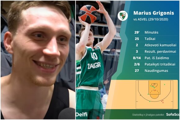 Marius Grigonis in a match with ASVEL