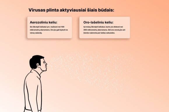 Ekspertai paaiškino, ko nesuvokiame apie COVID-19: įvardijo priemones, kurios gali padėti