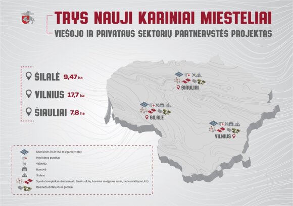 Naujų karinių miestelių Lietuvoje statybos