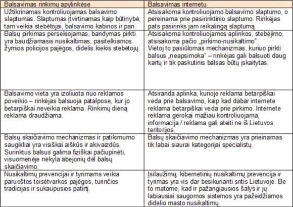 R. Žylius. Ar konservatyviam požiūriui gali būti priimtinas balsavimas internetu?