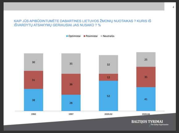 Baltic Research Data 