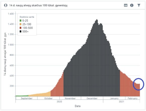 The latest review: The acceleration of the pandemic has turned positive this year for the first time