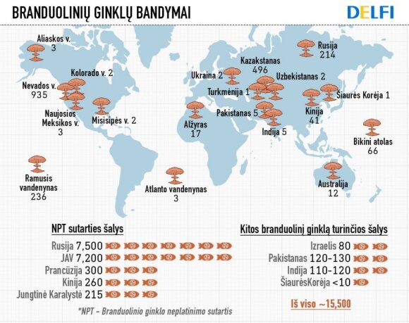 Košmaras, kurio bando išvengti Indija ir Pakistanas: jei branduolinė riba būtų peržengta