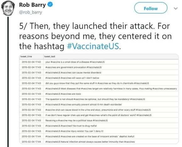 Amerikiečių žurnalisto Rob Barry sudarytas trolių "Twitter" soc. tinkle paskelbtų pranešimų sąrašas