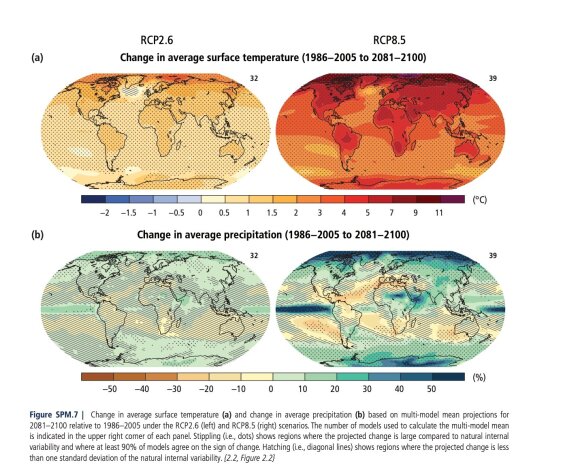 Klimato kaitos scenarijai (IPCC grafikai)