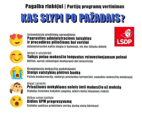 LLRI partijų programų vertinimas: Lietuvos socialdemokratų partija
