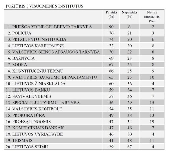 Ratings