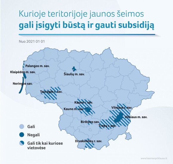 Areas where young families can apply for housing assistance