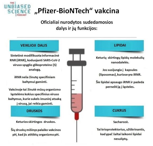 What Pfizer-BioNTech COVID-19 contains