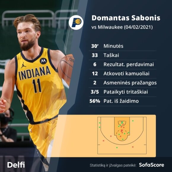 Domantas Sabonis in a match with 