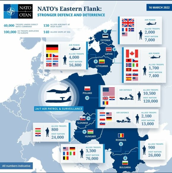Kas iš tikrųjų vyksta su planais stiprinti su NATO pajėgas Lietuvoje: problema visai ne Vokietijoje