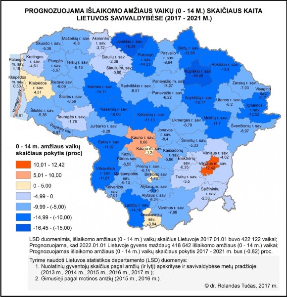 Prognozuojama išlaikomo amžiaus vaikų (0–14 m.) skaičiaus kaita Lietuvos savivaldybėse (2017–2021 m.).