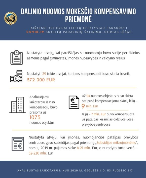 STT information on partial rental compensation